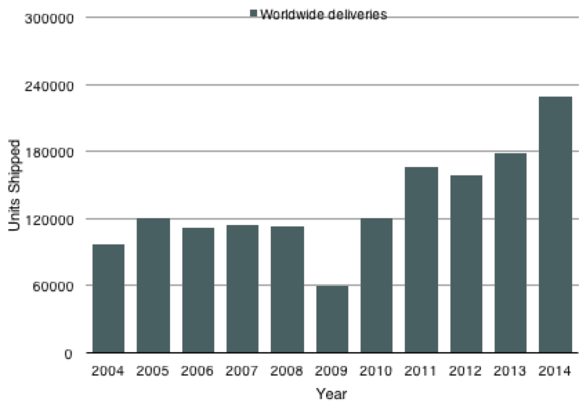robot-shipping-2015.png Robot shipping 2015